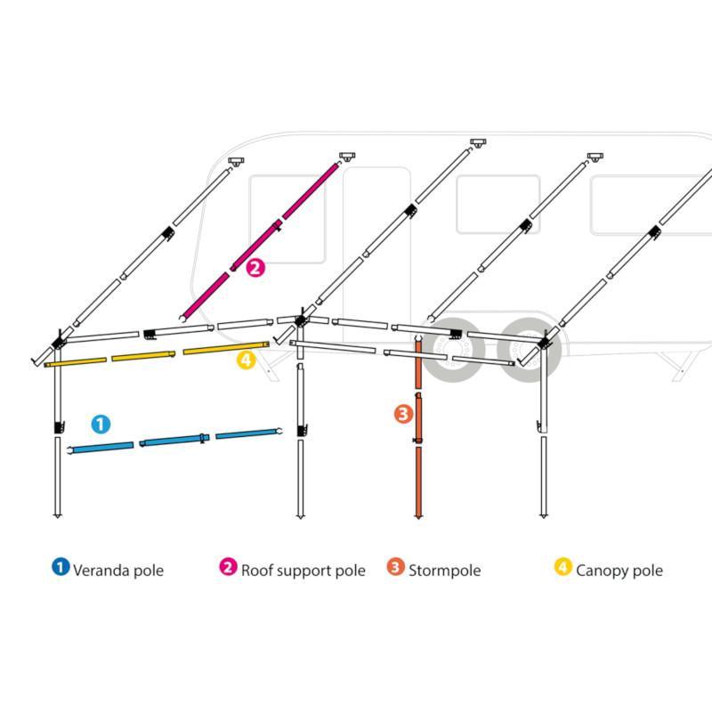 Dorema Awning Veranda Poles - Towsure