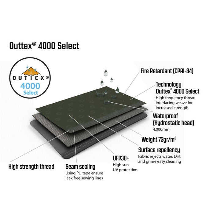 Outwell Parkdale Air 6PA Tent - Towsure